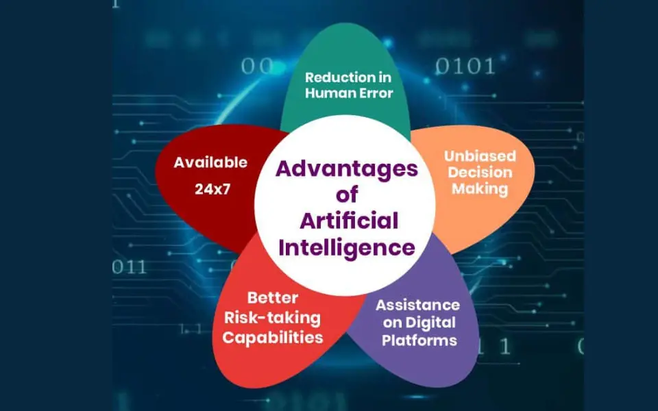 pros and cons of artificial intelligence blog